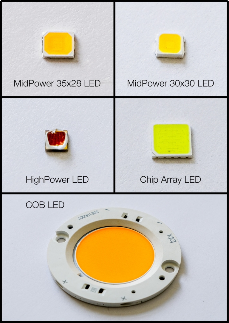 Was ist ein LED-Chip? Welche Typen werden verwendet?