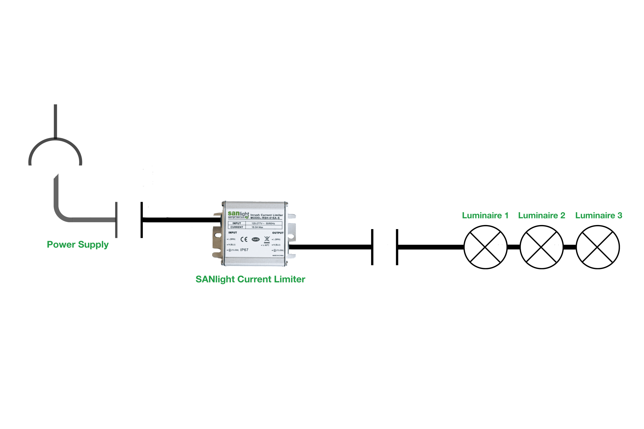 Limiteur de courant de démarrage et limiteur de courant d'appel en tant que  prise intermédiaire 16A noir - HORNBACH Luxembourg